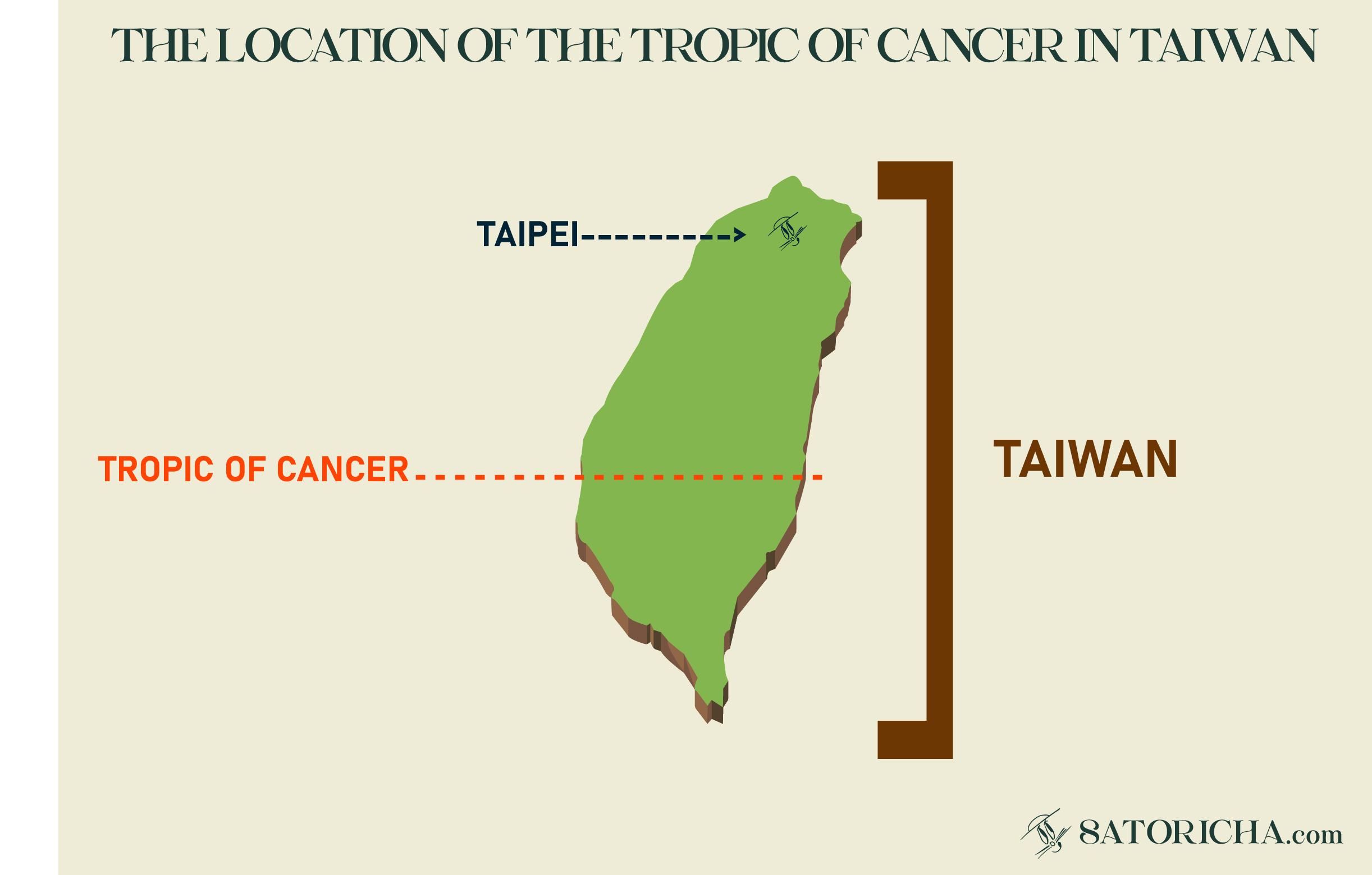 Infografia Sean Tropic of Cancer ENG-1