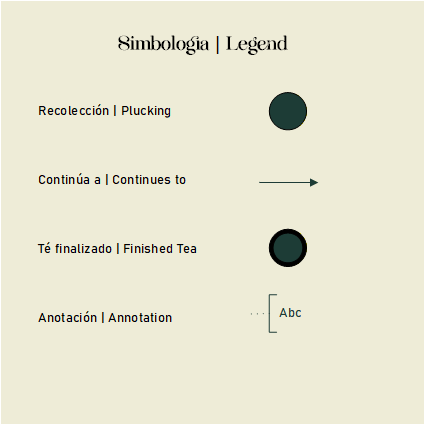 Simbologia procesos
